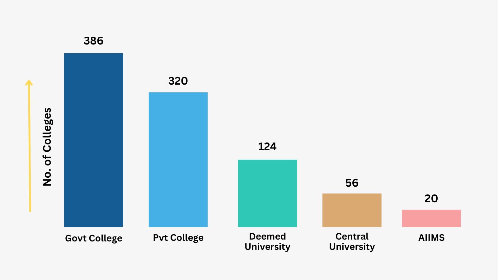 List of Medical Colleges